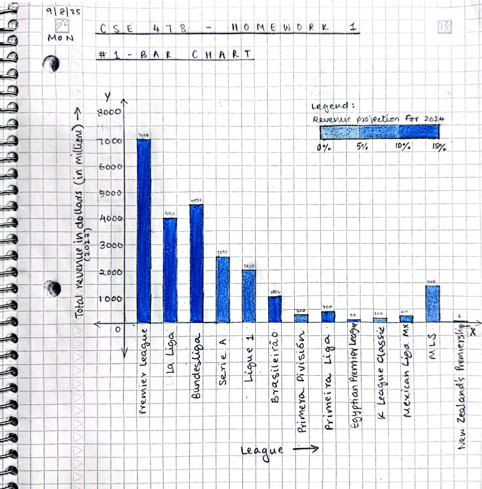 The cool bar chart that I made!