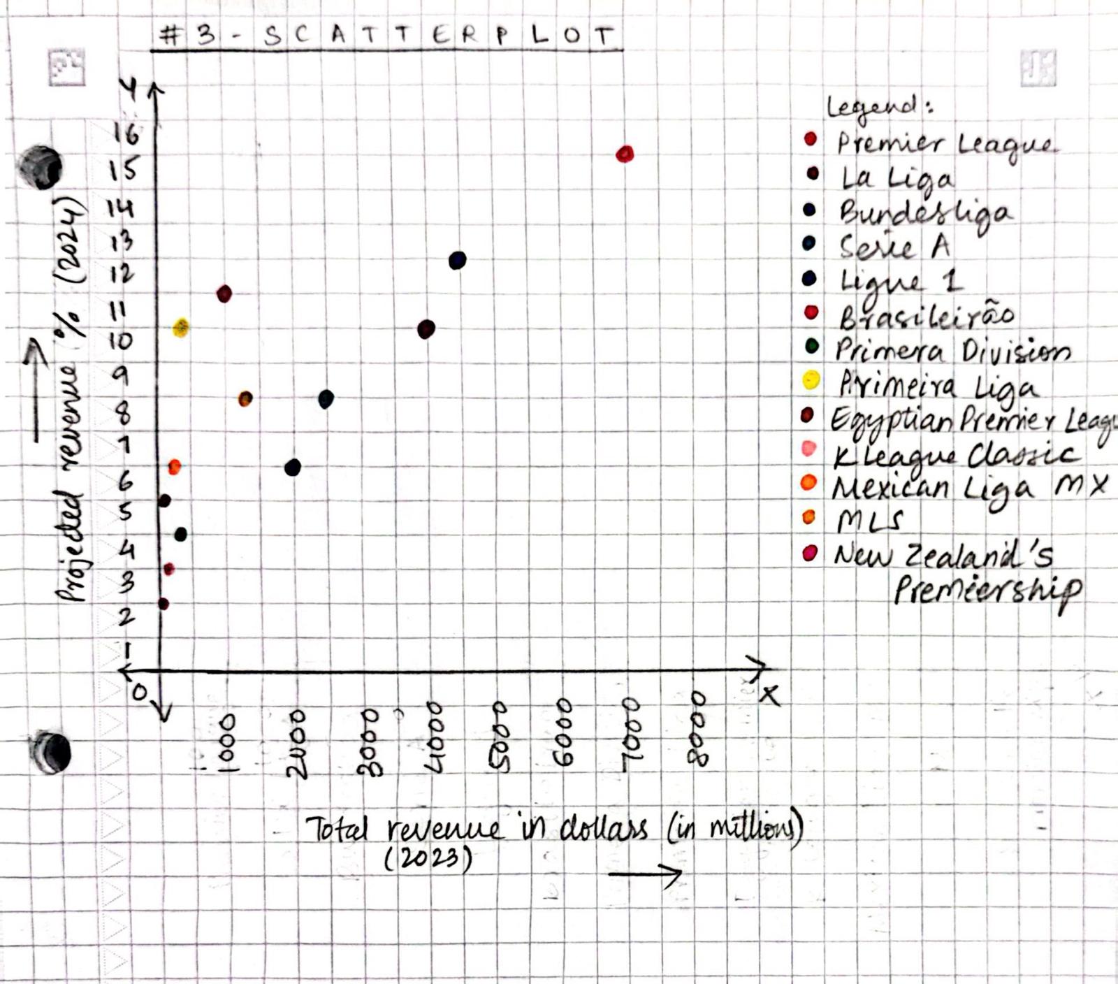 The cool scatter plot  that I made!