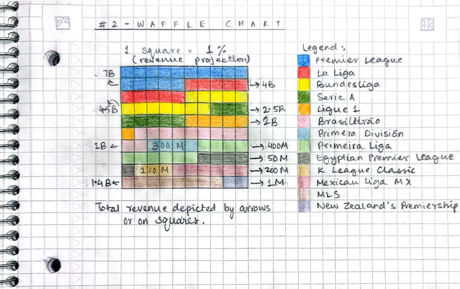 The cool waffle chart that I made!